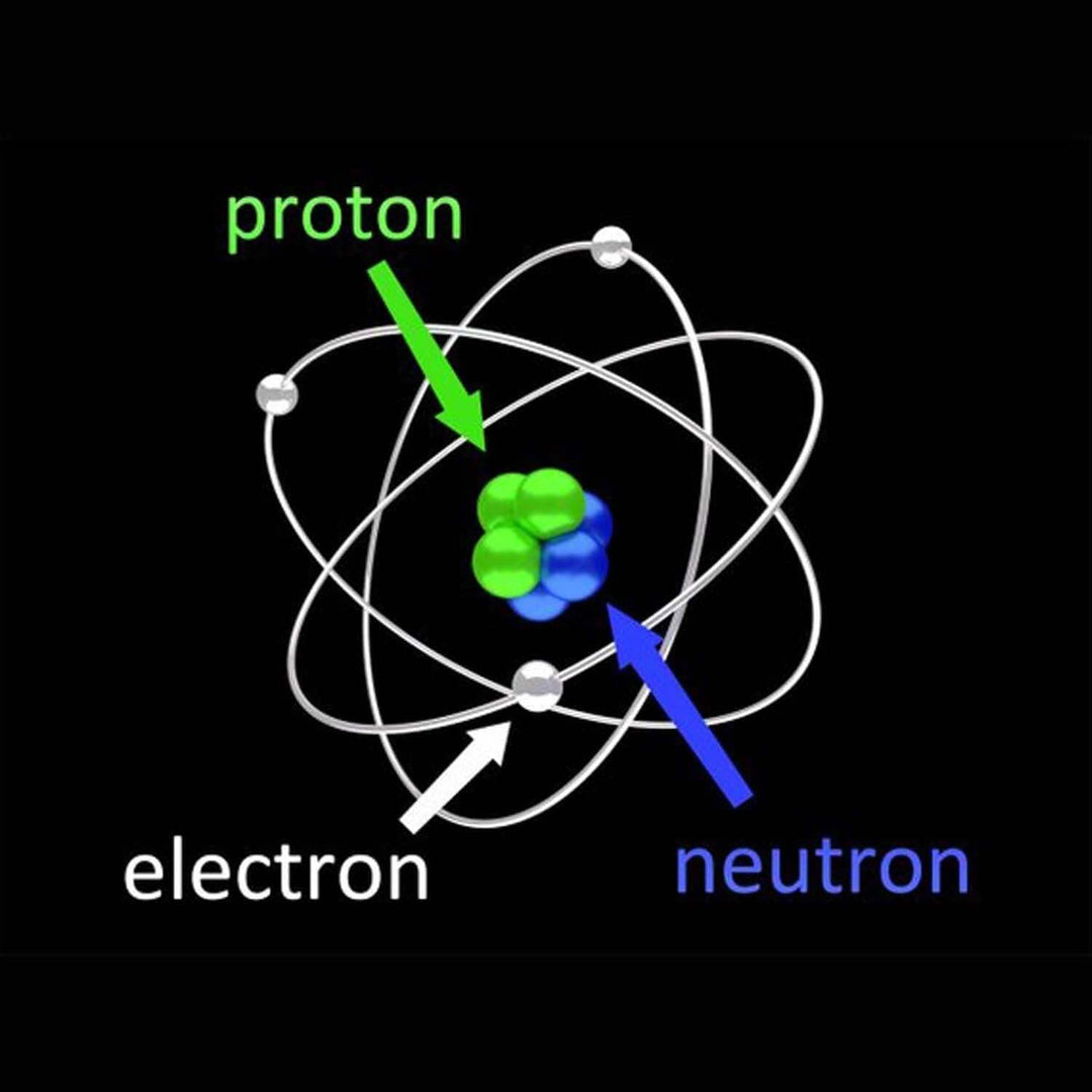 Rutherford Bohr model of the atom