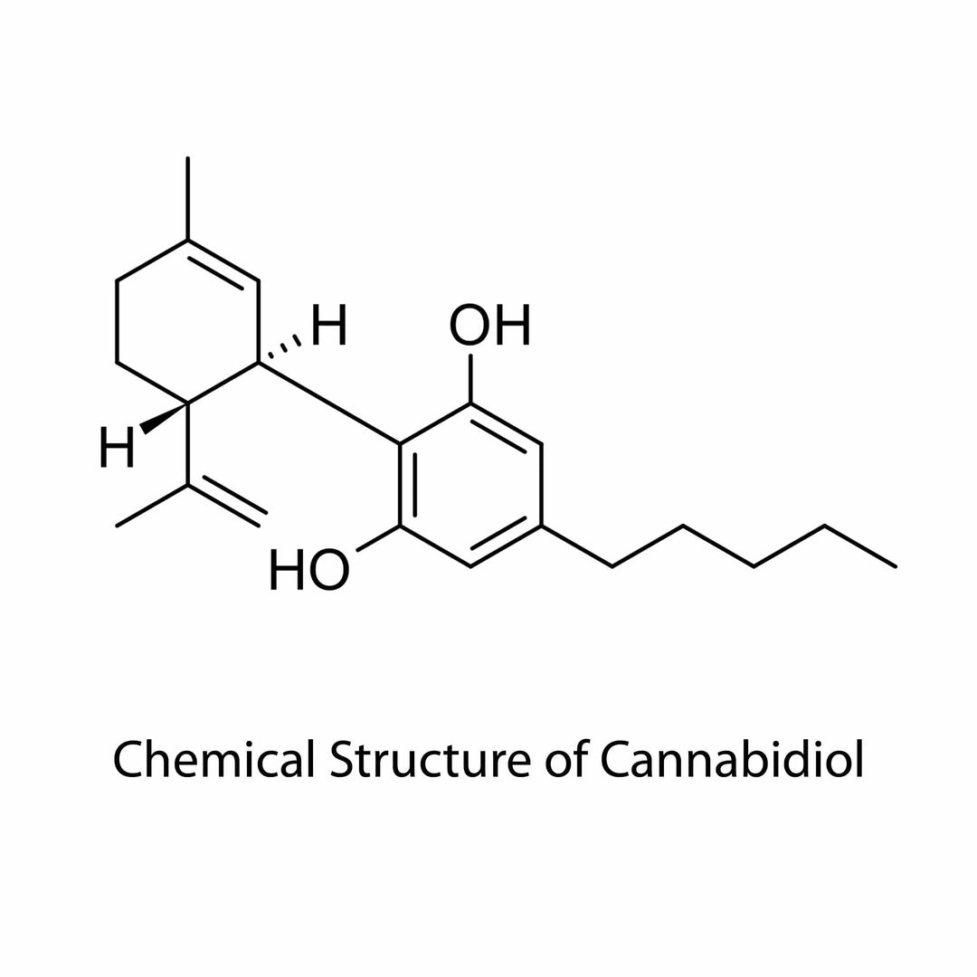 chemical structure of cannabidiol